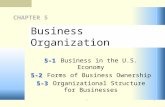 51 CHAPTER 5 5-1 5-1Business in the U.S. Economy 5-2 5-2Forms of Business Ownership 5-3 5-3Organizational Structure for Businesses Business Organization.
