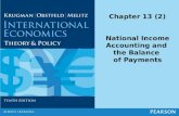 Chapter 13 (2) National Income Accounting and the Balance of Payments.