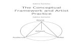 The Conceptual Framework and Artist Practice