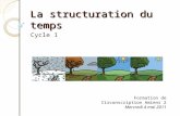 La structuration du temps Cycle 1 Formation de Circonscription Amiens 2 Mercredi 4 mai 2011.