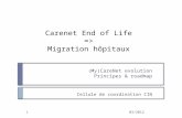 Carenet End of Life => Migration hôpitaux ( My)CareNet evolution Principes & roadmap Cellule de coordination CIN 03/20121.