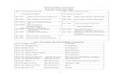 M.A Economics, Pune University - Sem III and  IV Syllabus (2009 Revised pattern)