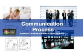 Communication Process 3