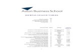 Aston Business School Journal Rankings June 09