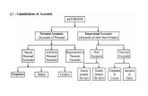 Accounting Concept ,Process Flow, Enterprise Structure FICO