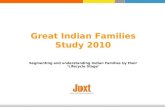 Juxt Indian Families by Lifecycle Stage Segmentation Study 2010