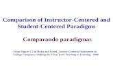 Comparison of Instructor-Centered and Student-Centered Paradigms Comparando paradigmas From Figure 1-2 in Huba and Freed, Learner-Centered Assessment on.