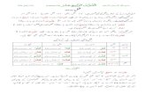 Arabic-Urdu Lectures Part II (Lesson 14 to 19)