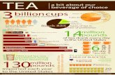 Tea Facts Infographic - Art of Tea