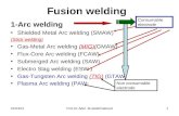 Welding Lecture 4 Fusion (Liquid) State Welding Processes ( Resistance Welding)