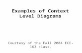 Context Level Diagrams Examples