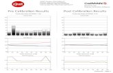 Vizio E420i-A1 CNET review calibration results