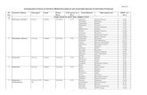 Comparative Price List of Essential Medicinces In India