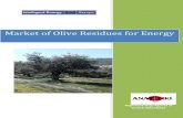 Market of olive Residues for Energy