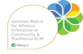 Alfresco - Community Versus Enterprise