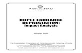 Rupee Exchange Depreciation Impact Analysis-2012
