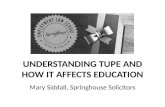 Understanding TUPE