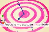 Focus is my attitude - Focus on the right things, the easiest too to manage time better