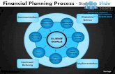Financial planning process style design 5 powerpoint presentation templates.