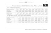 Allied Bank Ltd. Financial Statements Analysis