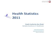HAAD HEALTH STATISTICS