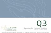 Investing for Doctors | Q3 Market Review