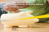 EY Stock Based Incentive Survey 2014