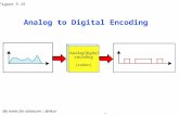 Analog to Digital Encoding in Data Communication DC9