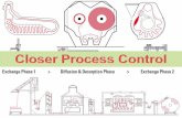 Closer Process Control