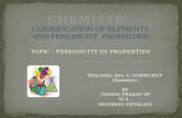 Periodic properties of elements