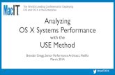 Analyzing OS X Systems Performance with the USE Method
