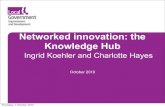 The Knowledge Hub (NWEGG presentation)