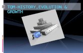 TQM- History, Evolution & Growth