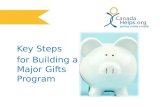 Key Steps for Building a Major Gifts Program with Sue Egles