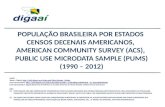 POPULAÇÃO BRASILEIRA POR ESTADOS  - CENSOS DECENAIS AMERICANOS,  AMERICAN COMMUNITY SURVEY (ACS),  PUBLIC USE MICRODATA SAMPLE (PUMS) (1990 – 2012)