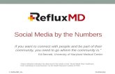 Social Media by the Numbers: How Social Media Impacts Healthcare and How Physicians Interact with Patients