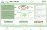 Promotional poster for the ePolicy project