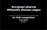 Wikipedia Pharma Disease Analysis in EU5 Countries