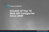 Fastest Growing Web API Categories Since 2009