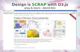 Design is S+CRAP