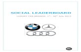 Social Leaderboard_Indian Luxury Car Brands_20 July 2012