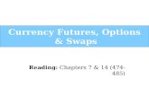 Currency Futures, Options & Swaps
