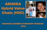 Hvc internship program presentation 2010