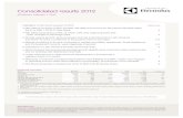 Electrolux Consolidated results 2012