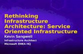 Service Oriented Infrastructure