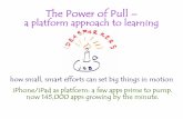 The power of pull presentation