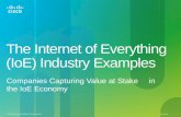 The #Internetofeverything: Industry Examples