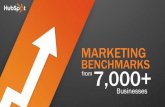Marketing benchmarks from 7000-businesses