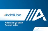 AdoTube Q3 '10 Format Index
