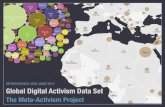 Global Digital Activism Data Set: Infographics for May-June 2011
